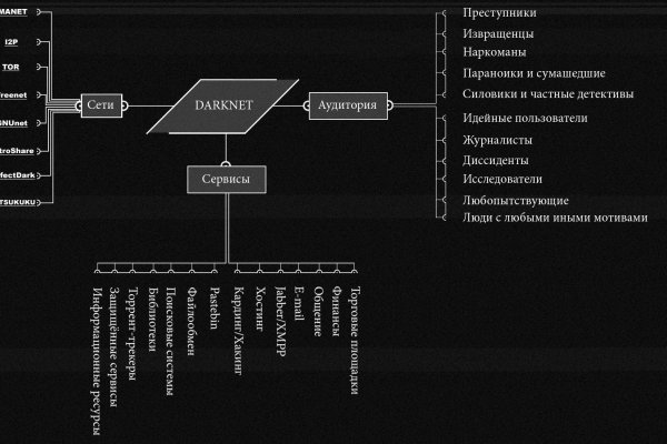 Что случилось с кракеном маркетплейс