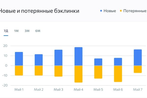Кракен ссылка тор браузер