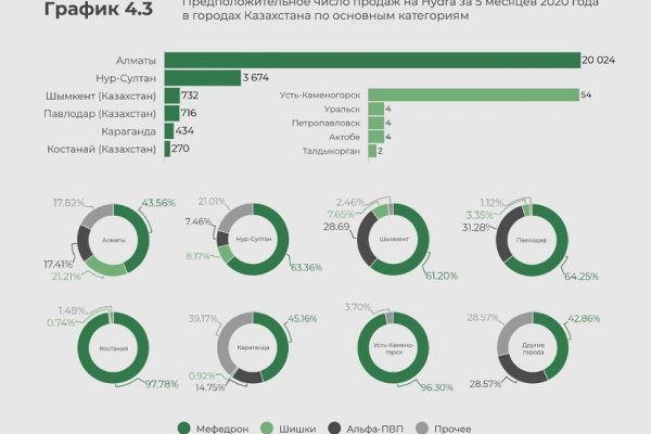 Кракен торговая площадка